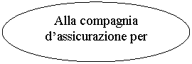 Oval: Alla compagnia d'assicurazione per